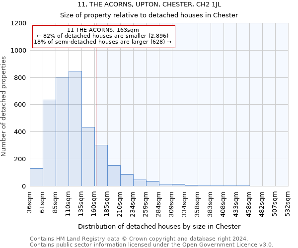 11, THE ACORNS, UPTON, CHESTER, CH2 1JL: Size of property relative to detached houses in Chester