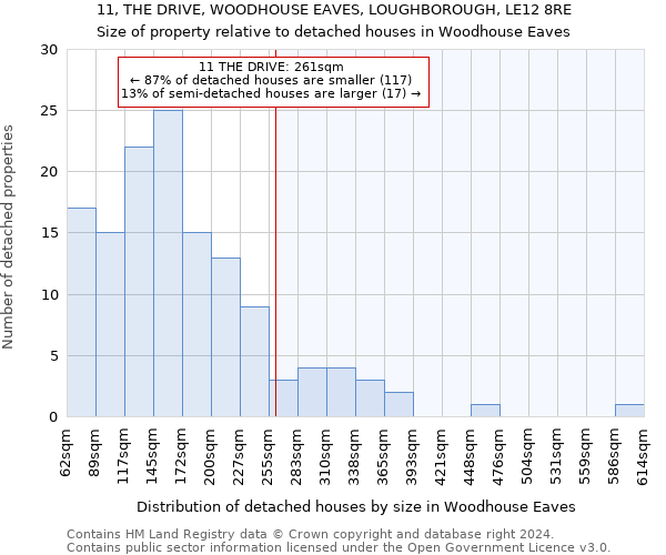 11, THE DRIVE, WOODHOUSE EAVES, LOUGHBOROUGH, LE12 8RE: Size of property relative to detached houses in Woodhouse Eaves