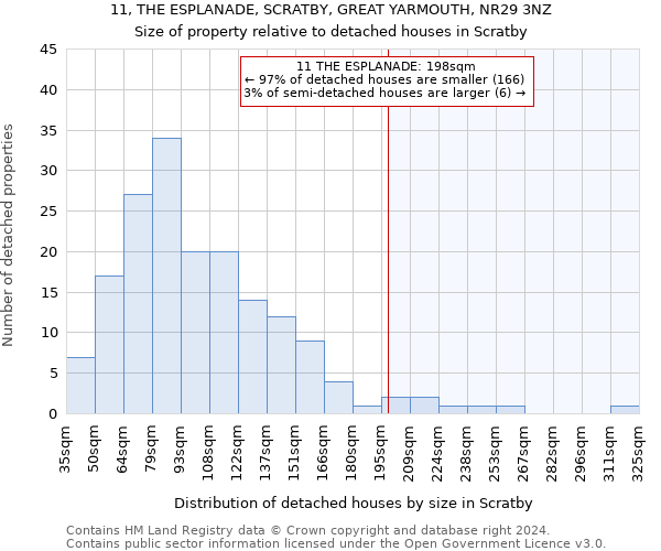 11, THE ESPLANADE, SCRATBY, GREAT YARMOUTH, NR29 3NZ: Size of property relative to detached houses in Scratby