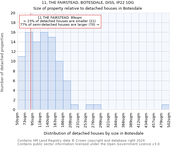 11, THE FAIRSTEAD, BOTESDALE, DISS, IP22 1DG: Size of property relative to detached houses in Botesdale