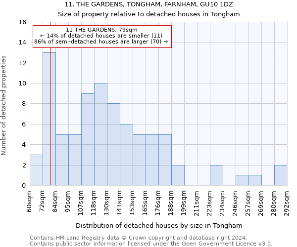 11, THE GARDENS, TONGHAM, FARNHAM, GU10 1DZ: Size of property relative to detached houses in Tongham