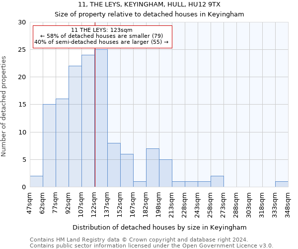 11, THE LEYS, KEYINGHAM, HULL, HU12 9TX: Size of property relative to detached houses in Keyingham