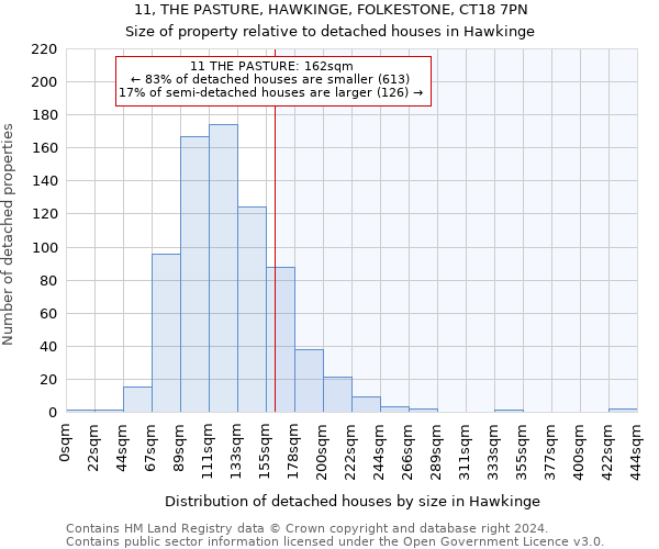 11, THE PASTURE, HAWKINGE, FOLKESTONE, CT18 7PN: Size of property relative to detached houses in Hawkinge