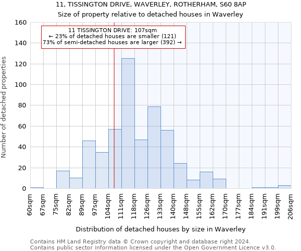 11, TISSINGTON DRIVE, WAVERLEY, ROTHERHAM, S60 8AP: Size of property relative to detached houses in Waverley