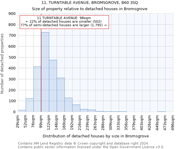 11, TURNTABLE AVENUE, BROMSGROVE, B60 3SQ: Size of property relative to detached houses in Bromsgrove