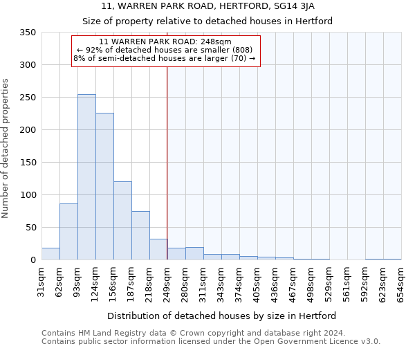 11, WARREN PARK ROAD, HERTFORD, SG14 3JA: Size of property relative to detached houses in Hertford