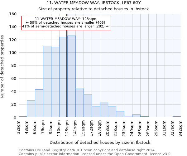 11, WATER MEADOW WAY, IBSTOCK, LE67 6GY: Size of property relative to detached houses in Ibstock