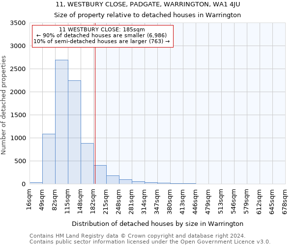 11, WESTBURY CLOSE, PADGATE, WARRINGTON, WA1 4JU: Size of property relative to detached houses in Warrington