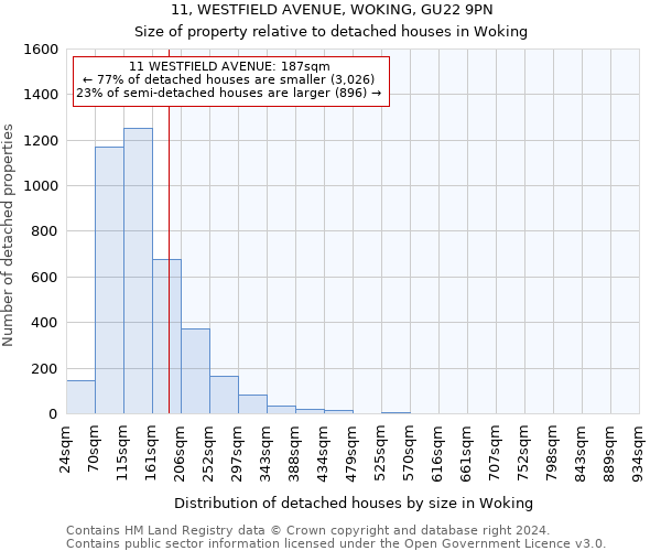 11, WESTFIELD AVENUE, WOKING, GU22 9PN: Size of property relative to detached houses in Woking