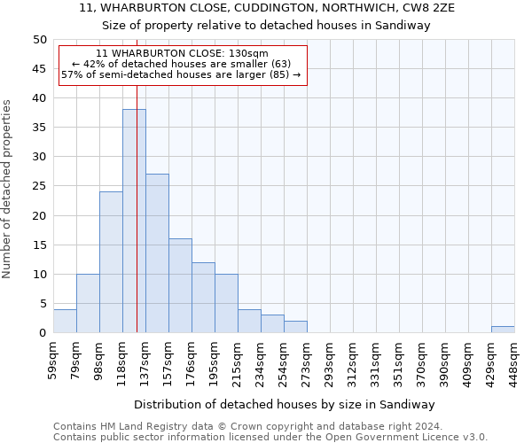 11, WHARBURTON CLOSE, CUDDINGTON, NORTHWICH, CW8 2ZE: Size of property relative to detached houses in Sandiway