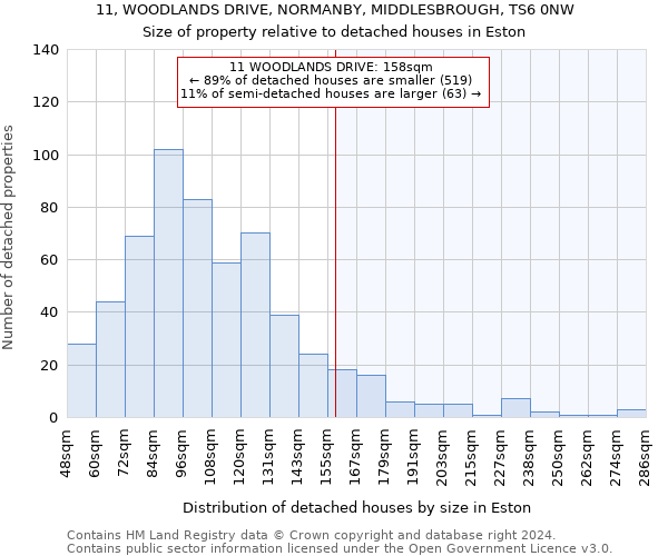 11, WOODLANDS DRIVE, NORMANBY, MIDDLESBROUGH, TS6 0NW: Size of property relative to detached houses in Eston