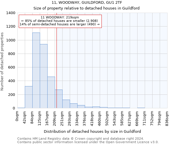 11, WOODWAY, GUILDFORD, GU1 2TF: Size of property relative to detached houses in Guildford