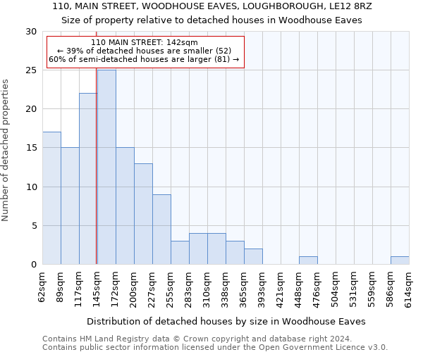 110, MAIN STREET, WOODHOUSE EAVES, LOUGHBOROUGH, LE12 8RZ: Size of property relative to detached houses in Woodhouse Eaves