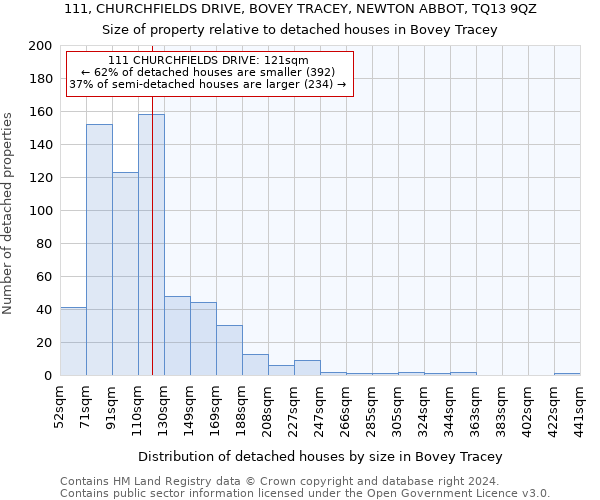 111, CHURCHFIELDS DRIVE, BOVEY TRACEY, NEWTON ABBOT, TQ13 9QZ: Size of property relative to detached houses in Bovey Tracey