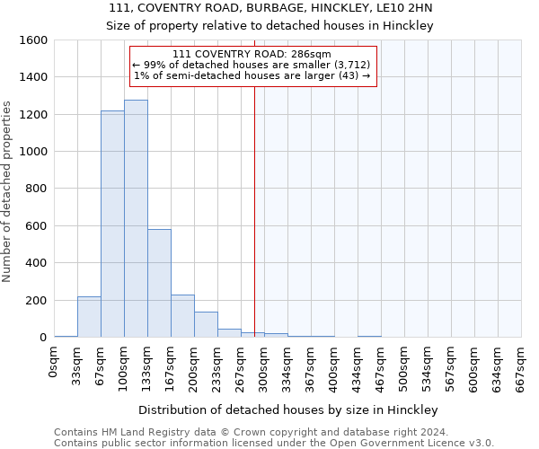 111, COVENTRY ROAD, BURBAGE, HINCKLEY, LE10 2HN: Size of property relative to detached houses in Hinckley