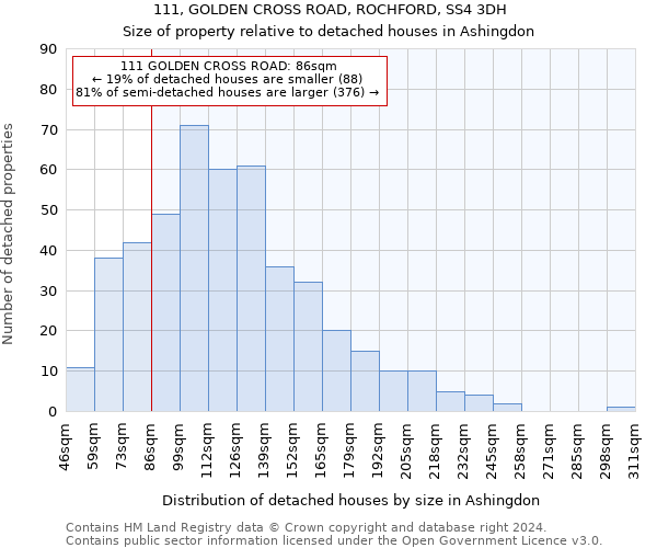 111, GOLDEN CROSS ROAD, ROCHFORD, SS4 3DH: Size of property relative to detached houses in Ashingdon