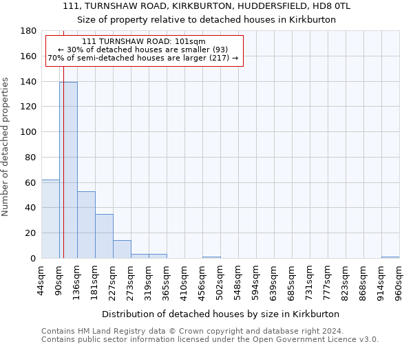 111, TURNSHAW ROAD, KIRKBURTON, HUDDERSFIELD, HD8 0TL: Size of property relative to detached houses in Kirkburton