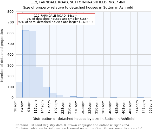 112, FARNDALE ROAD, SUTTON-IN-ASHFIELD, NG17 4NF: Size of property relative to detached houses in Sutton in Ashfield