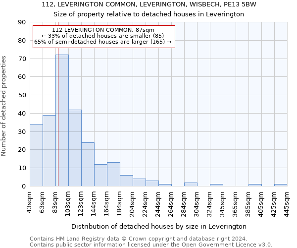 112, LEVERINGTON COMMON, LEVERINGTON, WISBECH, PE13 5BW: Size of property relative to detached houses in Leverington