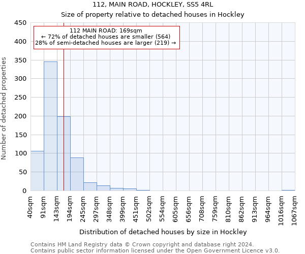 112, MAIN ROAD, HOCKLEY, SS5 4RL: Size of property relative to detached houses in Hockley