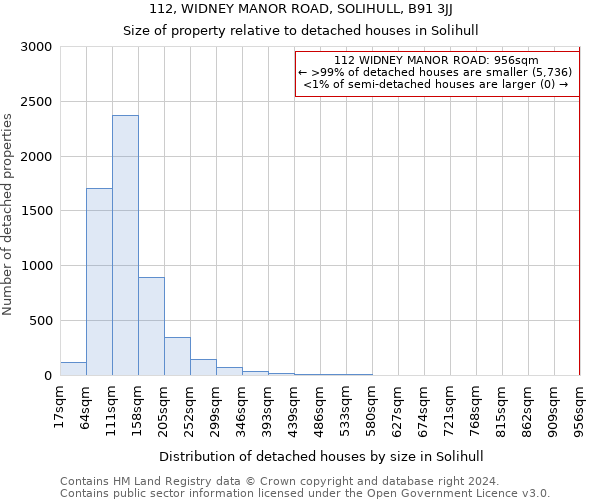 112, WIDNEY MANOR ROAD, SOLIHULL, B91 3JJ: Size of property relative to detached houses in Solihull