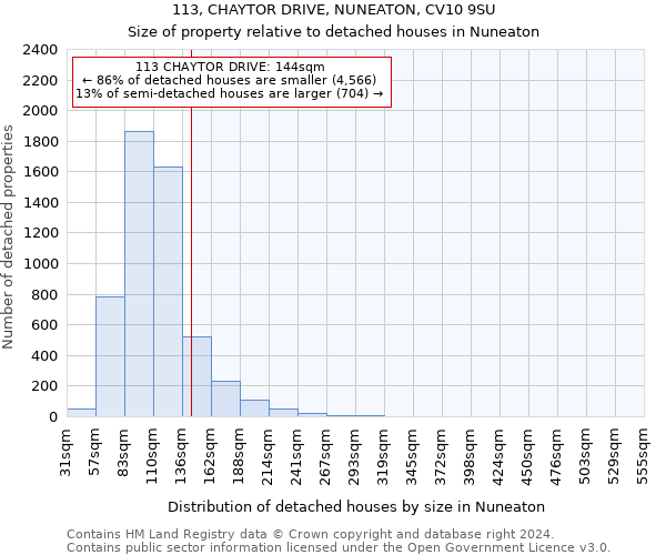 113, CHAYTOR DRIVE, NUNEATON, CV10 9SU: Size of property relative to detached houses in Nuneaton