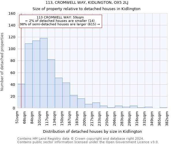 113, CROMWELL WAY, KIDLINGTON, OX5 2LJ: Size of property relative to detached houses in Kidlington