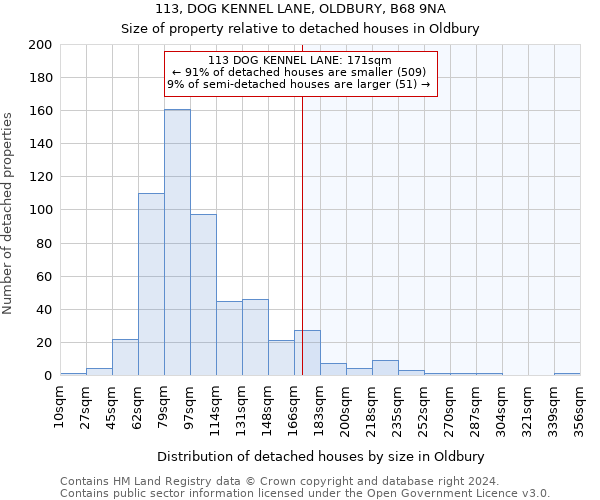 113, DOG KENNEL LANE, OLDBURY, B68 9NA: Size of property relative to detached houses in Oldbury