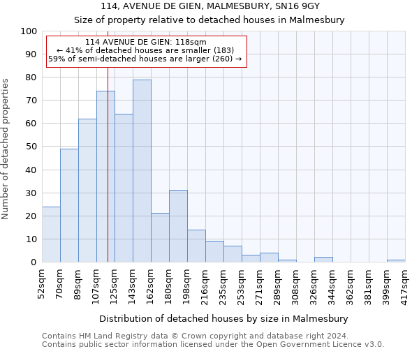 114, AVENUE DE GIEN, MALMESBURY, SN16 9GY: Size of property relative to detached houses in Malmesbury