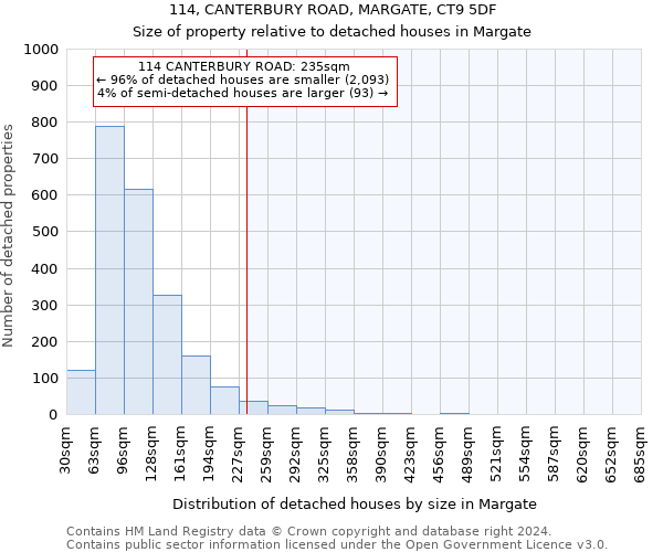 114, CANTERBURY ROAD, MARGATE, CT9 5DF: Size of property relative to detached houses in Margate