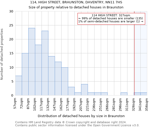 114, HIGH STREET, BRAUNSTON, DAVENTRY, NN11 7HS: Size of property relative to detached houses in Braunston