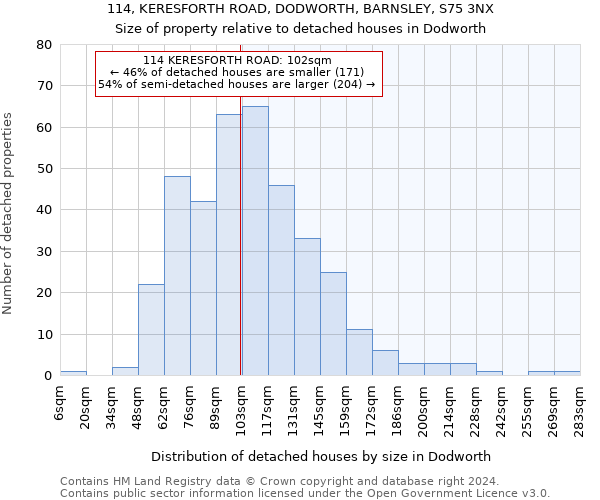 114, KERESFORTH ROAD, DODWORTH, BARNSLEY, S75 3NX: Size of property relative to detached houses in Dodworth