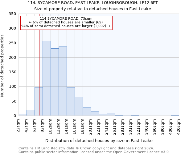 114, SYCAMORE ROAD, EAST LEAKE, LOUGHBOROUGH, LE12 6PT: Size of property relative to detached houses in East Leake