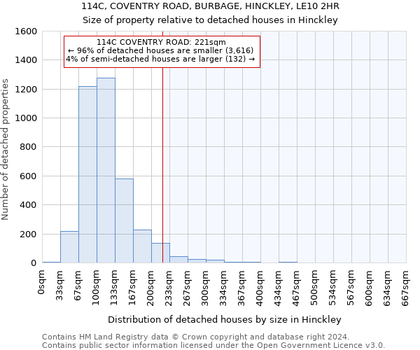 114C, COVENTRY ROAD, BURBAGE, HINCKLEY, LE10 2HR: Size of property relative to detached houses in Hinckley