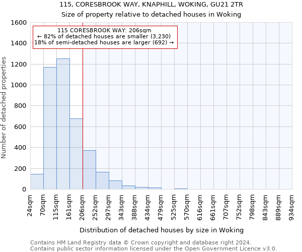 115, CORESBROOK WAY, KNAPHILL, WOKING, GU21 2TR: Size of property relative to detached houses in Woking