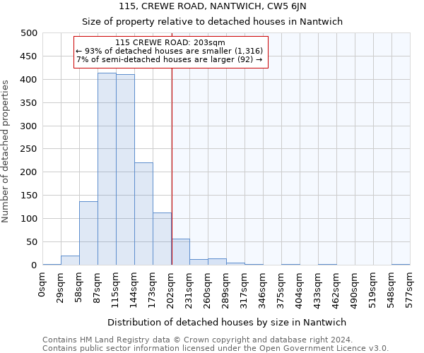 115, CREWE ROAD, NANTWICH, CW5 6JN: Size of property relative to detached houses in Nantwich