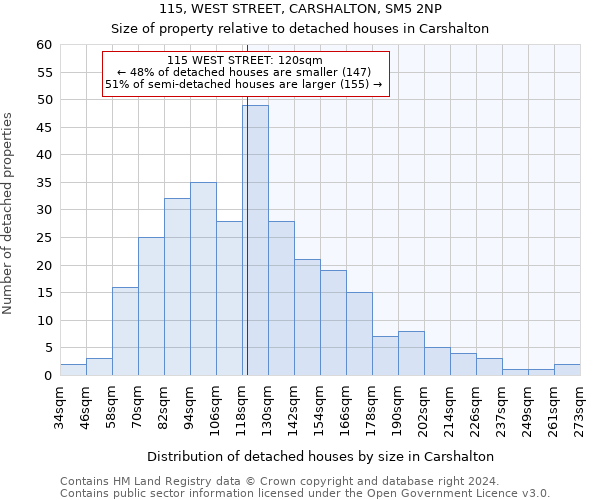 115, WEST STREET, CARSHALTON, SM5 2NP: Size of property relative to detached houses in Carshalton