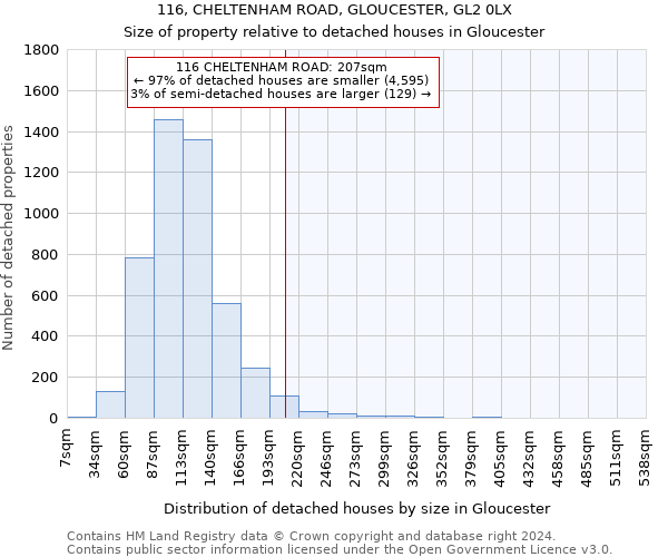 116, CHELTENHAM ROAD, GLOUCESTER, GL2 0LX: Size of property relative to detached houses in Gloucester