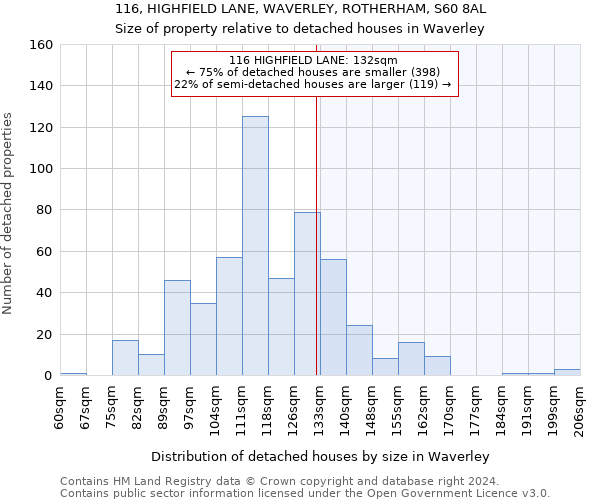 116, HIGHFIELD LANE, WAVERLEY, ROTHERHAM, S60 8AL: Size of property relative to detached houses in Waverley