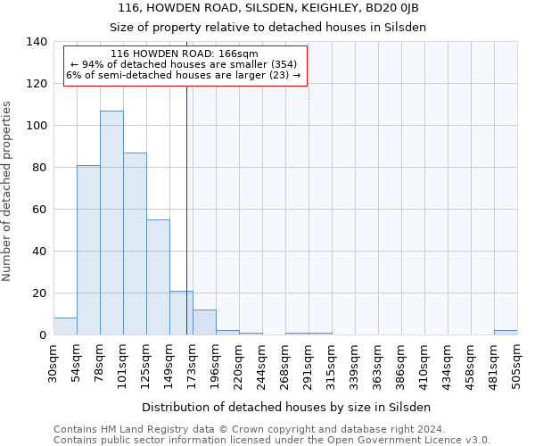 116, HOWDEN ROAD, SILSDEN, KEIGHLEY, BD20 0JB: Size of property relative to detached houses in Silsden