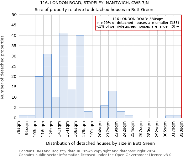 116, LONDON ROAD, STAPELEY, NANTWICH, CW5 7JN: Size of property relative to detached houses in Butt Green