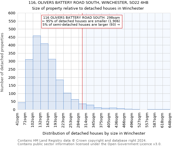 116, OLIVERS BATTERY ROAD SOUTH, WINCHESTER, SO22 4HB: Size of property relative to detached houses in Winchester