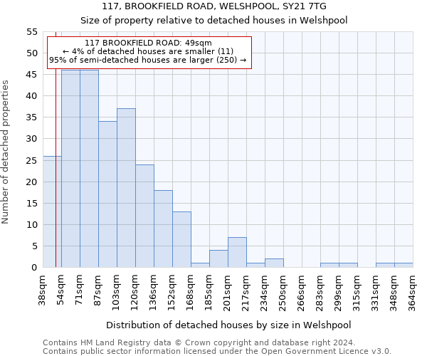 117, BROOKFIELD ROAD, WELSHPOOL, SY21 7TG: Size of property relative to detached houses in Welshpool