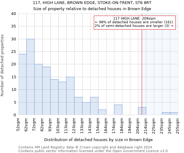 117, HIGH LANE, BROWN EDGE, STOKE-ON-TRENT, ST6 8RT: Size of property relative to detached houses in Brown Edge