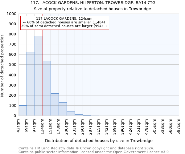 117, LACOCK GARDENS, HILPERTON, TROWBRIDGE, BA14 7TG: Size of property relative to detached houses in Trowbridge