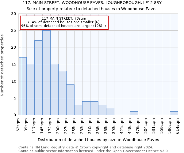 117, MAIN STREET, WOODHOUSE EAVES, LOUGHBOROUGH, LE12 8RY: Size of property relative to detached houses in Woodhouse Eaves