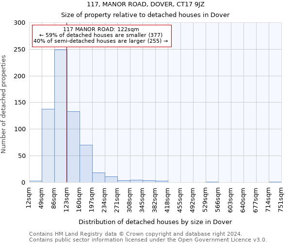 117, MANOR ROAD, DOVER, CT17 9JZ: Size of property relative to detached houses in Dover