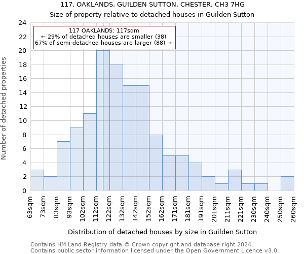 117, OAKLANDS, GUILDEN SUTTON, CHESTER, CH3 7HG: Size of property relative to detached houses in Guilden Sutton