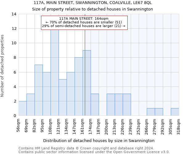 117A, MAIN STREET, SWANNINGTON, COALVILLE, LE67 8QL: Size of property relative to detached houses in Swannington