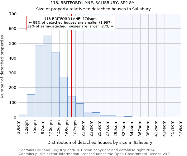 118, BRITFORD LANE, SALISBURY, SP2 8AL: Size of property relative to detached houses in Salisbury